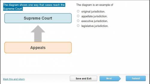 The diagram shows one way that cases reach the Supreme Court.