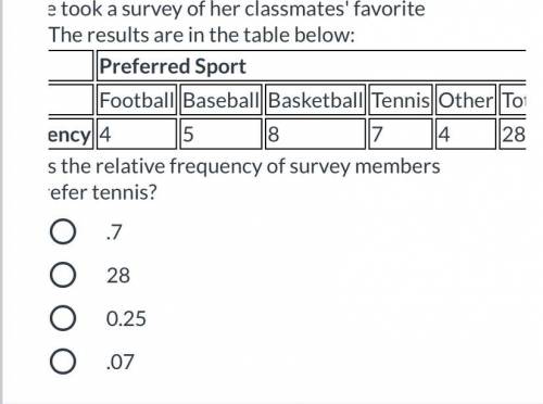 Phoebe took a survey of her classmates' favorite sport. The results are in the table below:

What