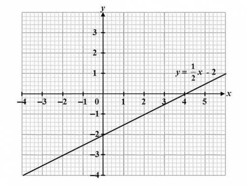 Which of the following is a solution of this equation?

A.
(5,0)
B.
(-1, 1)
C.
(3,-1)
D.
(-2,-3)