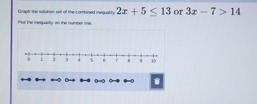 Plot the inequality on the number line​