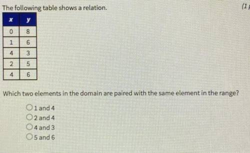 The following table shows a relation. Which two elements in the domain are paired with the same ele