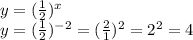 y = ( \frac{1}{2} ) ^{x}  \\ y = ( \frac{1}{2} ) ^{ - 2}  =(  \frac{2}{1} ) ^{2}  =  {2}^{2}  = 4
