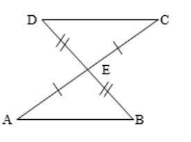 What angles would have to be congruent to prove the triangles are congruent by SAS?

A. AEB = CED