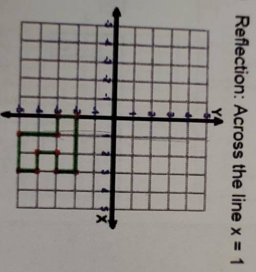How do I reflect across the line x = 1?​