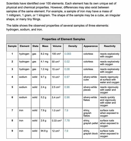 GIVING 20 POINTS // SEP Analyze Data - The properties of matter can be classified into two groups.