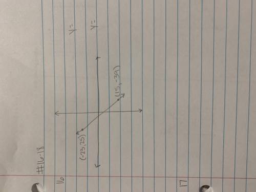 Write 2 different equations for this graph. Please help me this is due tomorrow and I am struggling