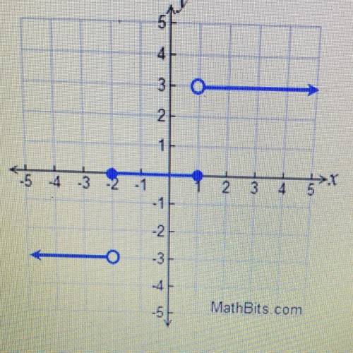 What is f(1)…….. pls help I’m clueless