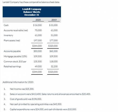 SEE ATTACHMENTS: Lendell Company has these comparative balance sheet data: