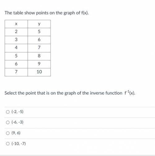 The table show points on the graph of f(x).

(img)
Select the point that is on the graph of the in