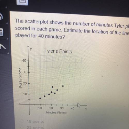 The scatterplot shows the number of minutes Tyler played in his last eight basketball games and the