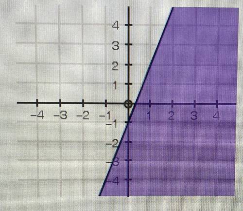 Select the correct inequality for the graph below

Oy< 3x - 1
Oys 3x - 1
O y 2 3x - 1
O y> 3