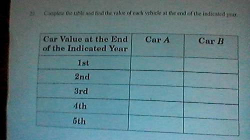 WILL GIVE BRAILEST

Complete the table and find the value of each vehicle at the end of the indica