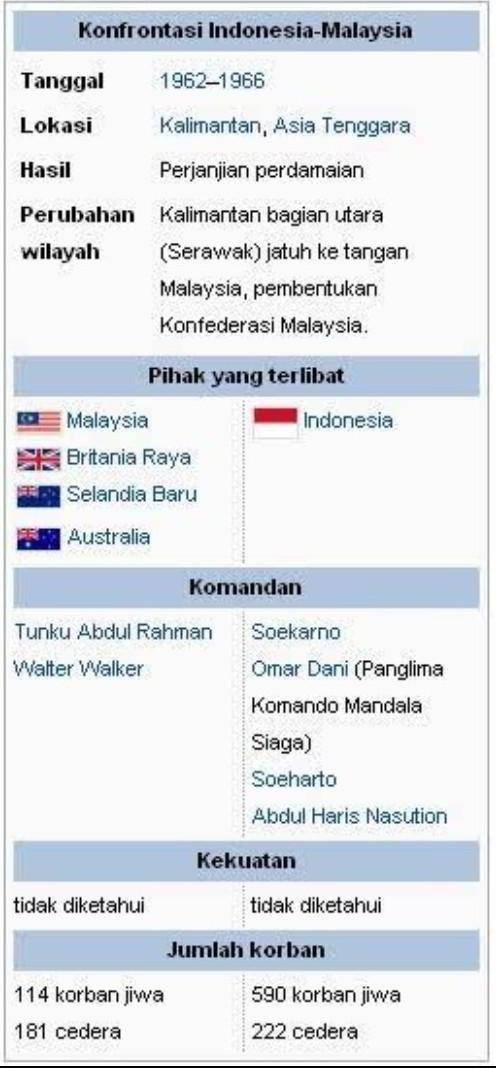See! this is our history of war with Malaysia we are surrounded by several countries including UK (