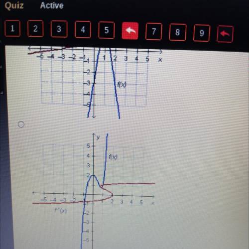 Hey can someone help me ?Which graph shows a function whose inverse is also a function?