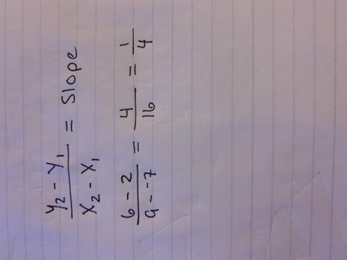 Find the slope of the line passing through the points (-7, 2) and (9,6).