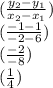 ( \frac{y  _{2}  - y_{1} }{x _2 - x _{1} }) \\ (  \frac{ - 1 - 1}{ - 2 - 6}  ) \\ ( \frac{ - 2}{ - 8} ) \\ (  \frac{1}{4} )