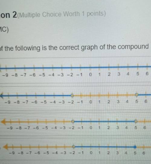 Which of the following is the correct graph of the compound inequality 4p + 1 >-7 and 6p + 3 <