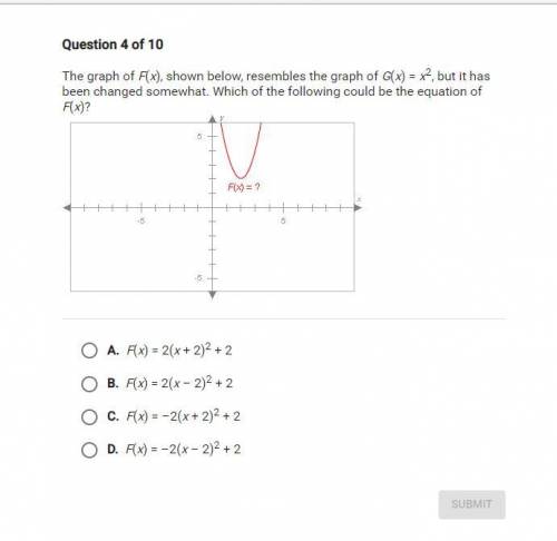 the graph of f(x) shown below resembles the graph of g(x)=x^2 but it has been changed somewhat. whi