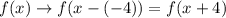 \displaystyle f(x) \rightarrow f(x - (-4)) = f(x+4)