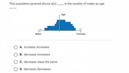 This population pyramid shows a(n)_____
in the number of males as age______.