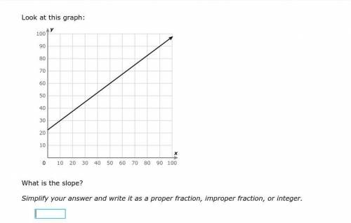 Look at this graph:

What is the slope?
Simplify your answer and write it as a proper fraction, im