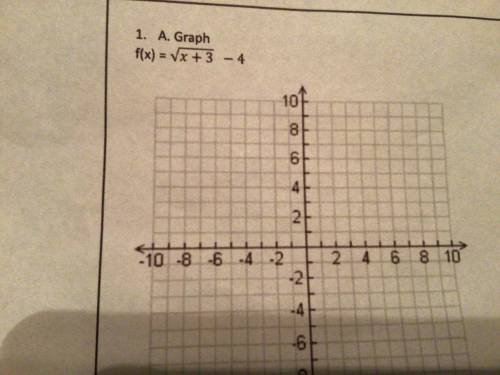 Graph and show your work. Please help.