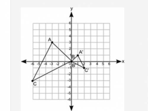 The figure shows two similar triangles on a coordinate grid: A coordinate grid is shown from positi