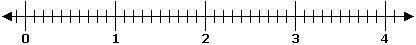 Use the number line above to correctly compare the following numbers.

A. 4 over 3 is less then th
