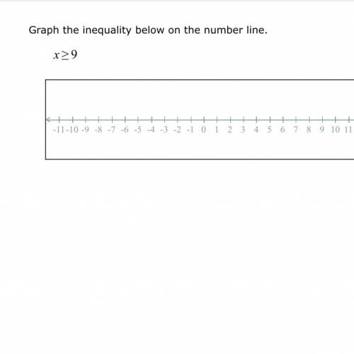Help graph the inequality below on the number line x>9