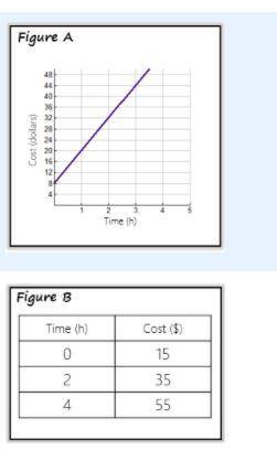 Hi i will be giving brainlist to best answer

Match the following equation with the appropriate gr