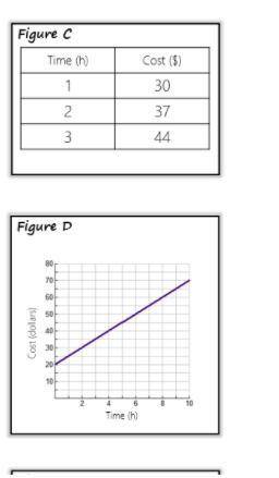 Hi i will be giving brainlist to best answer

Match the following equation with the appropriate gr