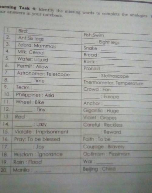 learning task 4 Identify the missing words to complete the analogies. Write your answers in your no