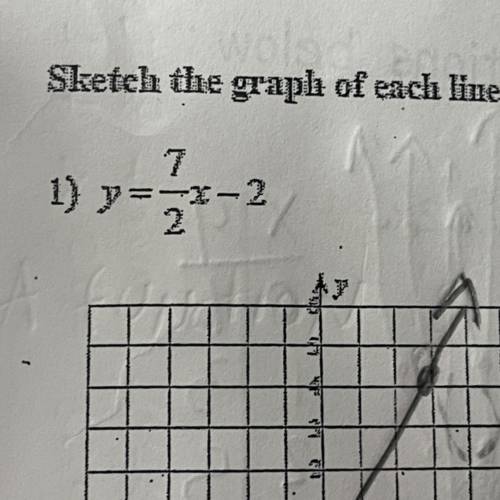 Sketch the graph of each line