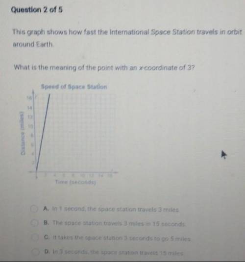 This graph shows how fast the International Space Station travels in orbit around Earth What is the
