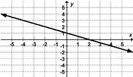 Given f(x) = ax – b, what is f-1(x)?