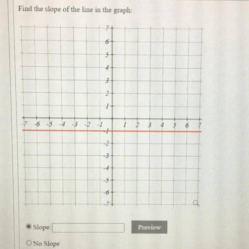 Can anyone help? Will give  + 22 pts :)

Question: Find the slope of the line in the graph