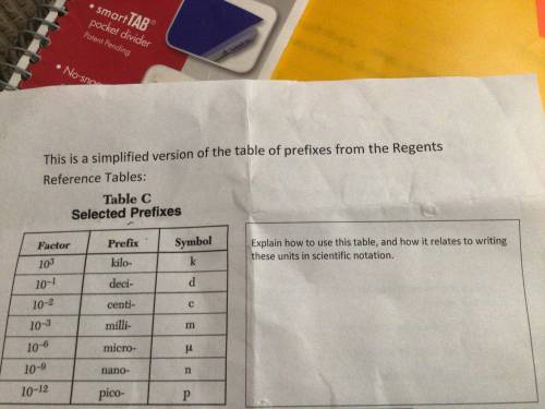 Explain how to use this table,and how it relates to writing these units in scientific notation