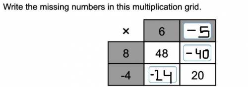 Write the missing numbers in this multiplication grid