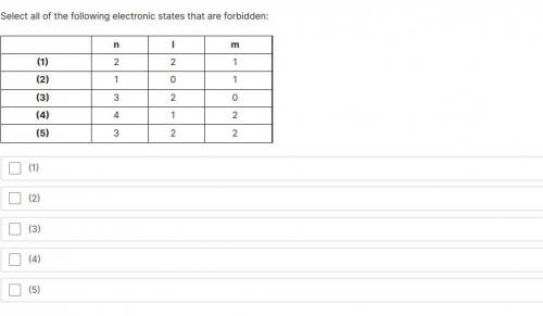 Electron configuration