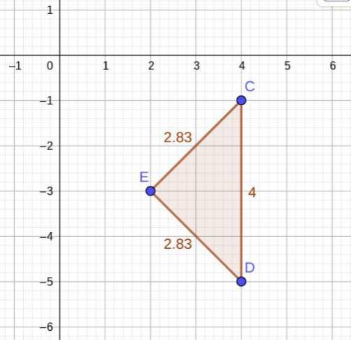 Find the perimeter of the polygon with the vertices c(4,-1) d(4,-5) e(2,-3)