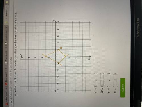 Write the coordinates of the vertices after a reflection over the line x = 2