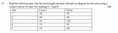 Very important class 10 question about physics light chapter need help please reply fast