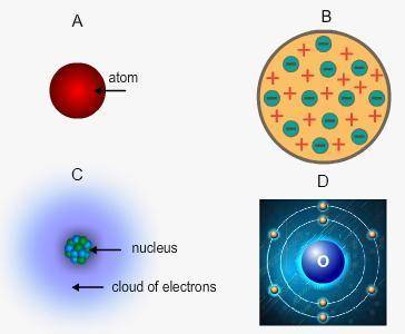 Select the correct answer.

Identify Bohr's model of the atom. His model describes the reactivity