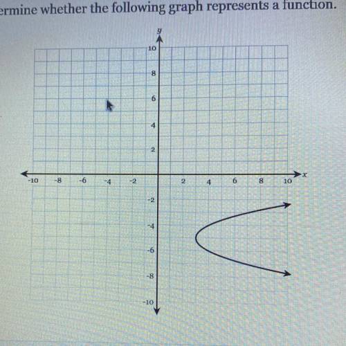 Is this a function ?