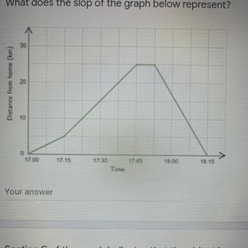 What does the slope of the graph below represent