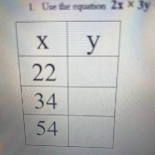 PLEASE HELP ON THIS QUESTION NOW

Use the equation 2x x 3y = 100 to solve for y in the table.
Sorr