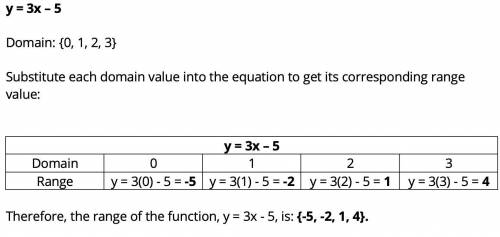What is the range of the function y = 3x – 5 with the domain {0, 1, 2, 3}?