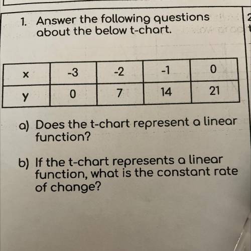 Lesson# 14 Homework

1. Answer the following questions
about the below t-chart.
Х
-3
-2
-1
0
У
0
7
