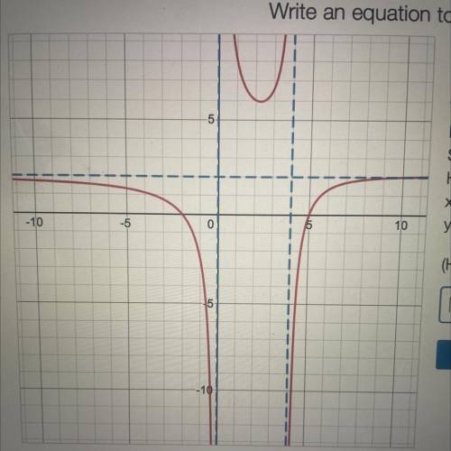 Now create the equation for the

function
Vertical Asymptote(s) and
Horizontal Asymptote:
Slant As