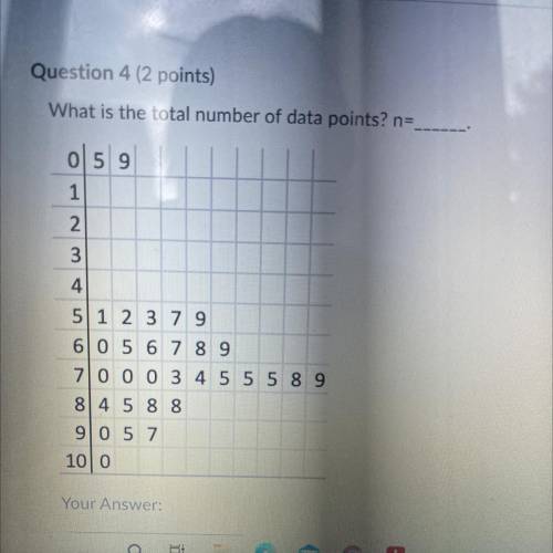 What is the total number of data points? N =